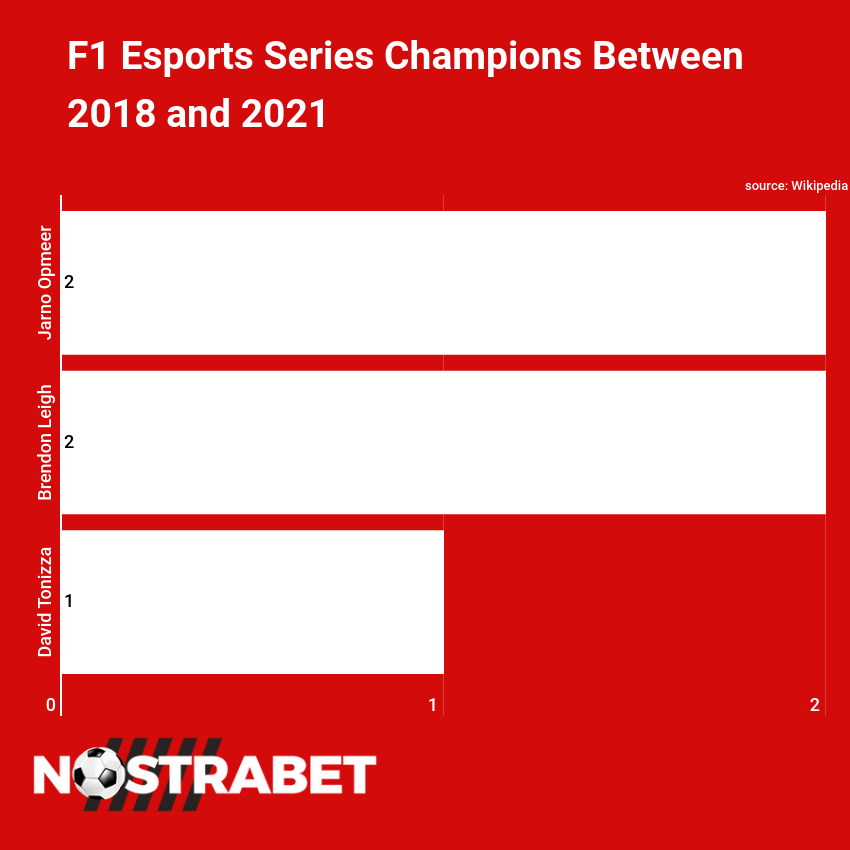 f1 esports champions