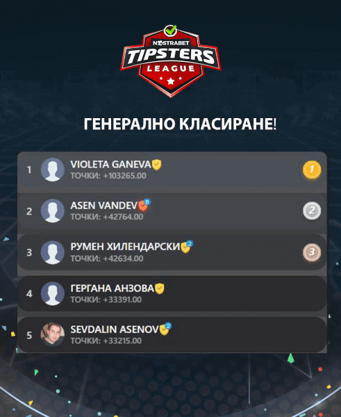 Nostrabet Tipsters League класиране сезон 2022/2023